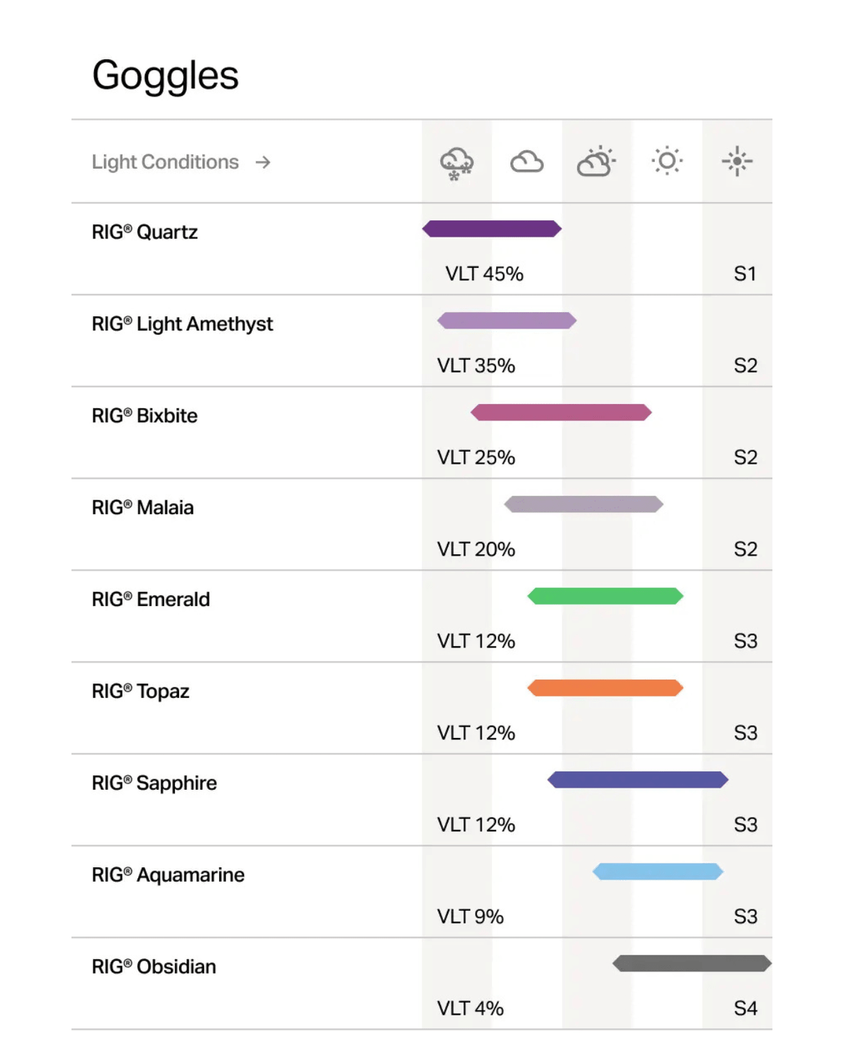 Sweet Protection Connor RIG Reflect BLI - RIG Aquamarine+RIG L Amethyst/Satin White/White - Goggles - Alpingaraget