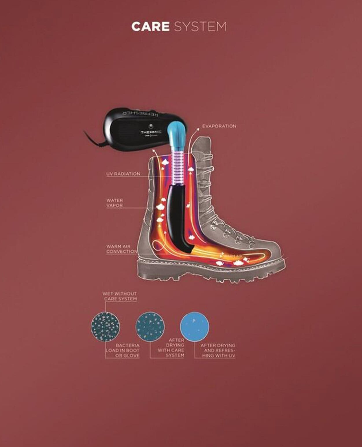 Thermic Refresher