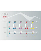 Swix HS6 Liquid Blue, -4°C/-12°C, 125ml  Alpingaraget