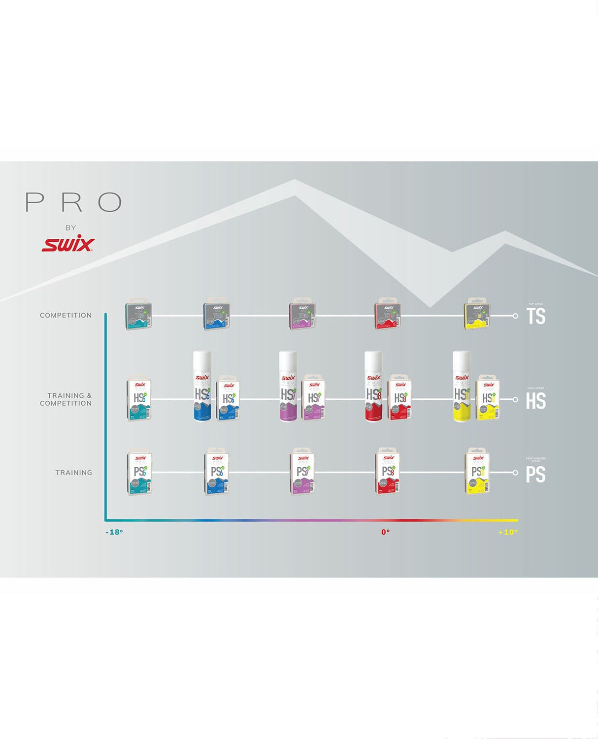 Swix HS7 Liquid Violet, -2°C/-8°C, 125ml - Alpingaraget