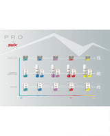 Swix PS5 Turquoise, -10°C/-18°C, 180g 